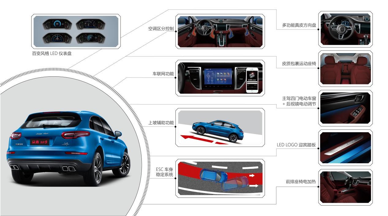 逆天！众泰SR9详细配置曝光！