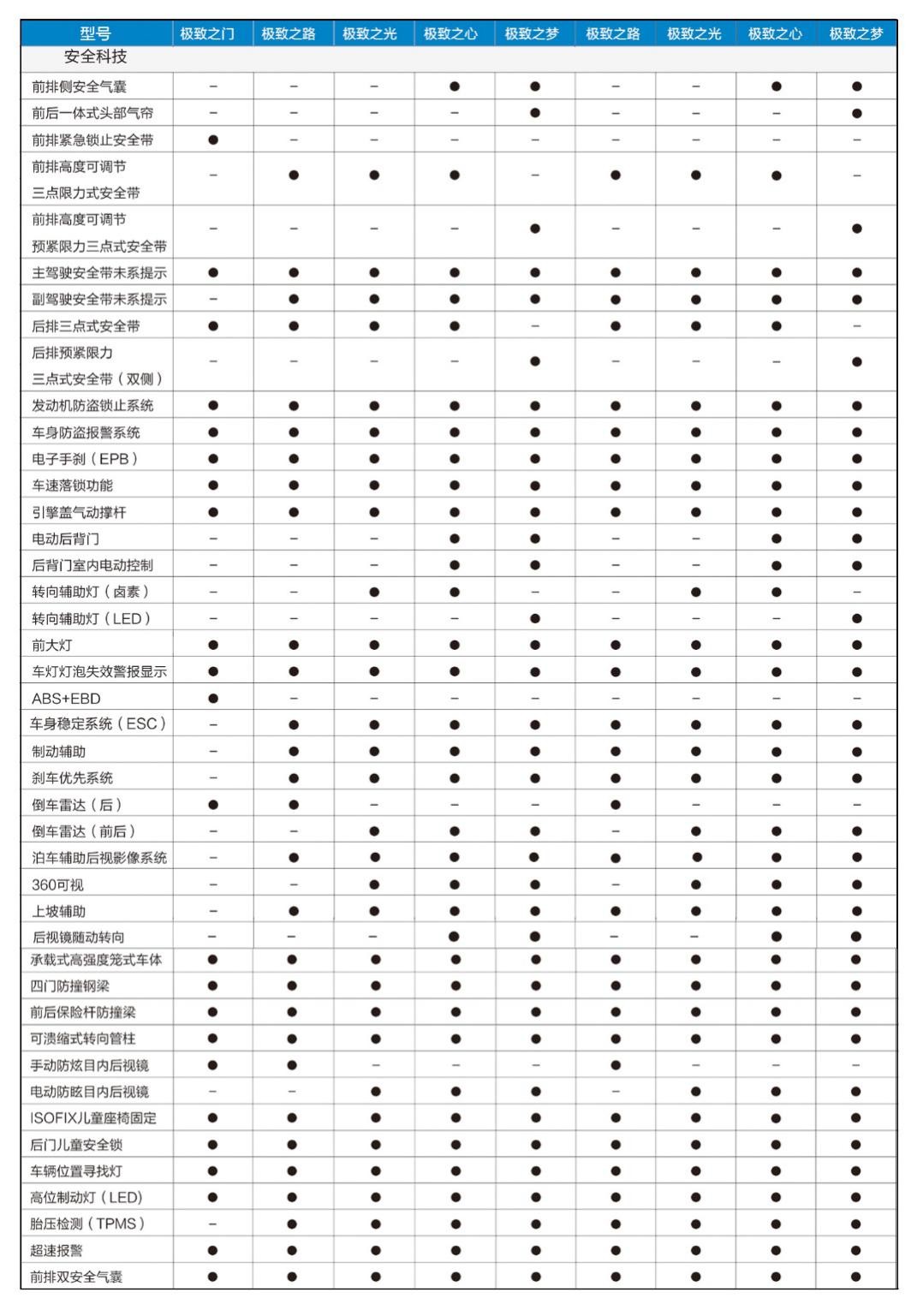 逆天！众泰SR9详细配置曝光！