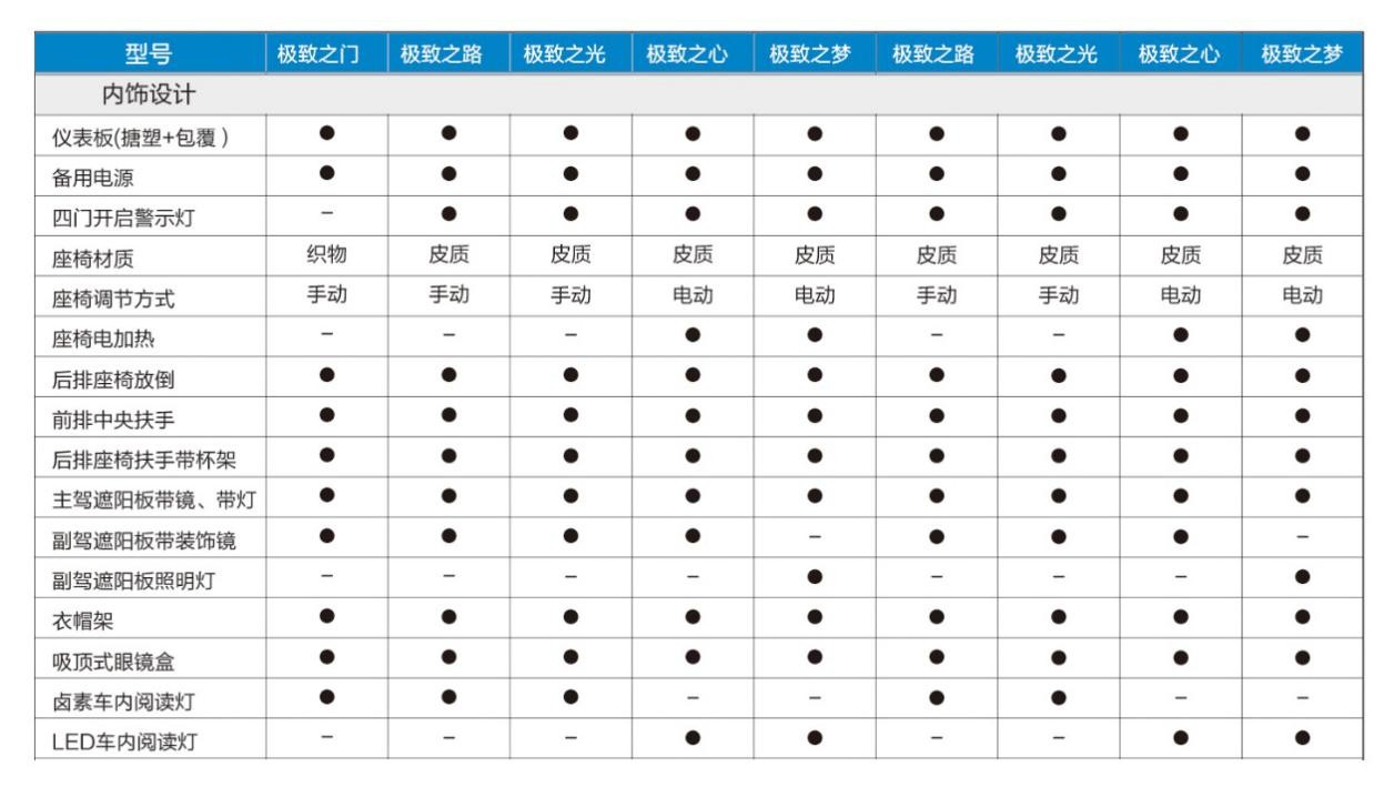 逆天！众泰SR9详细配置曝光！
