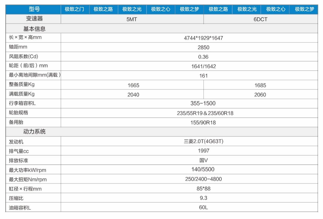逆天！众泰SR9详细配置曝光！