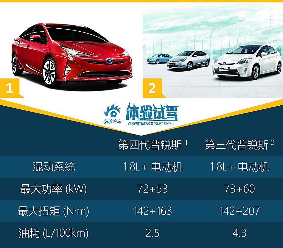 体验试驾第四代普锐斯