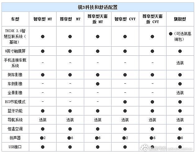 纳智捷锐3参数配置曝光