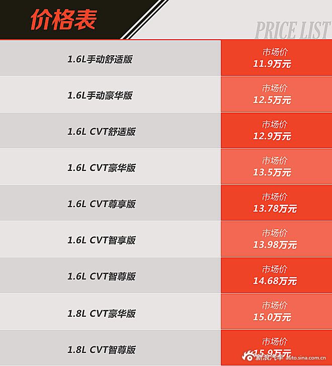 新轩逸北京地区上市