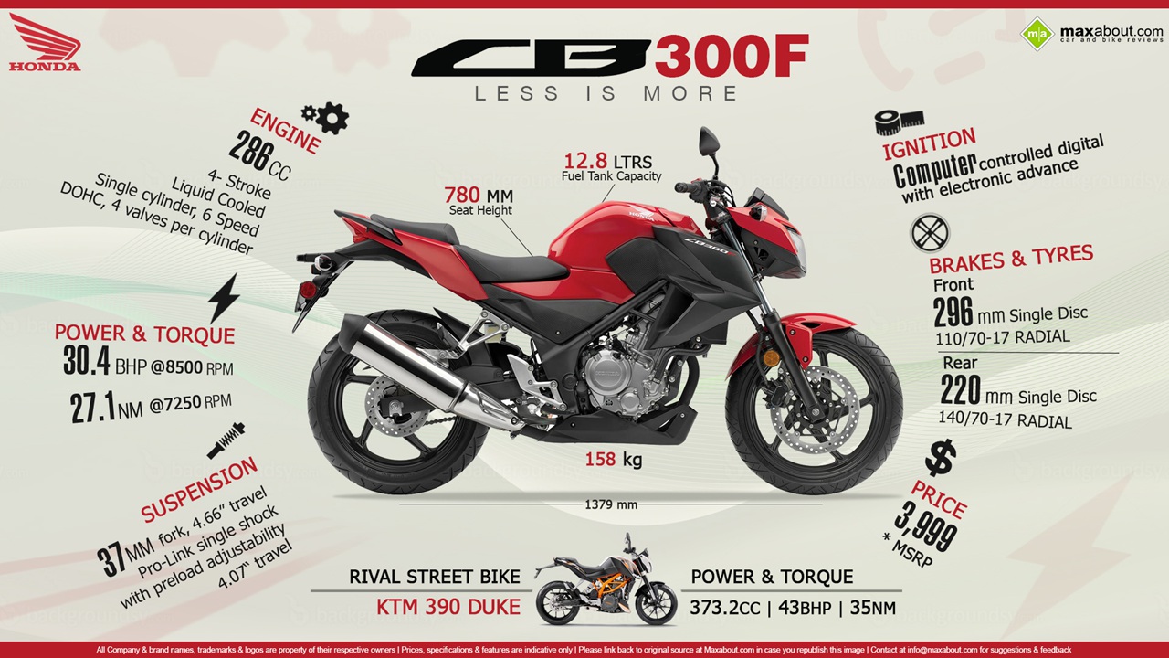 街车版cbr300r-本田cb300f组图欣赏