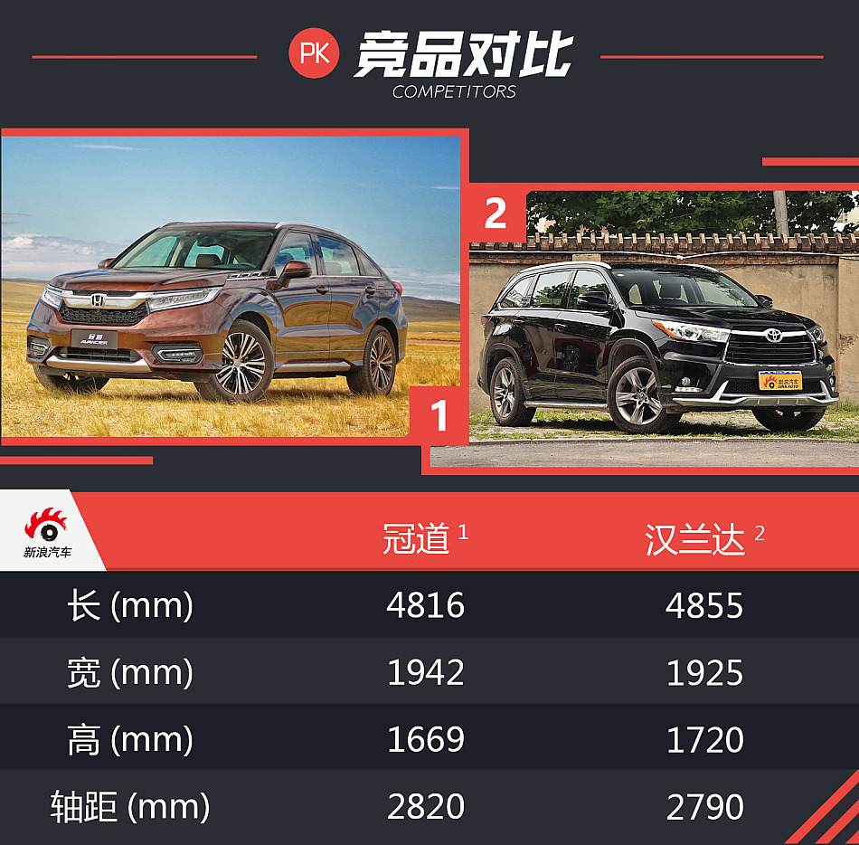 新浪汽车试驾广汽本田冠道