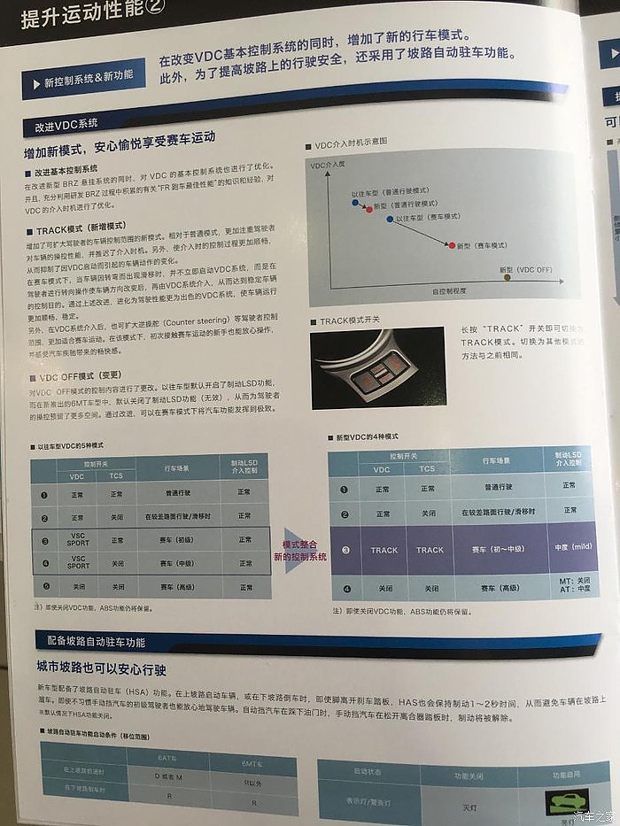 斯巴鲁新款BRZ或售26.98万起