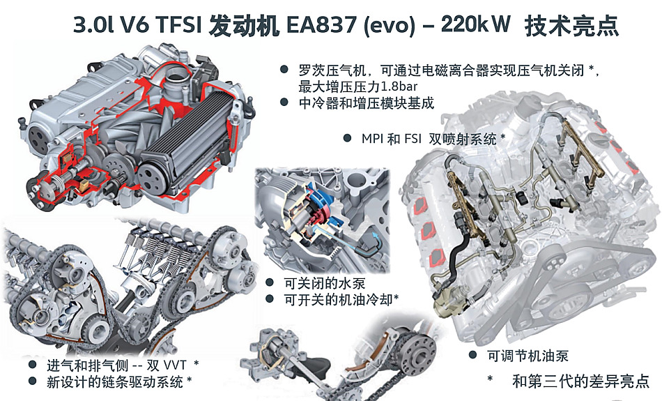 静态体验上汽大众辉昂