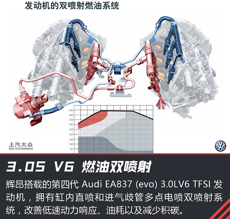 静态体验上汽大众辉昂
