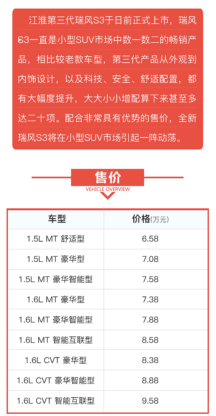 引爆市场的瑞风S3能否再续传奇