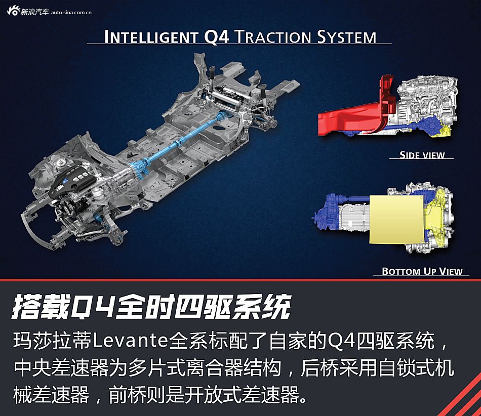 海外试驾玛莎拉蒂Levante S