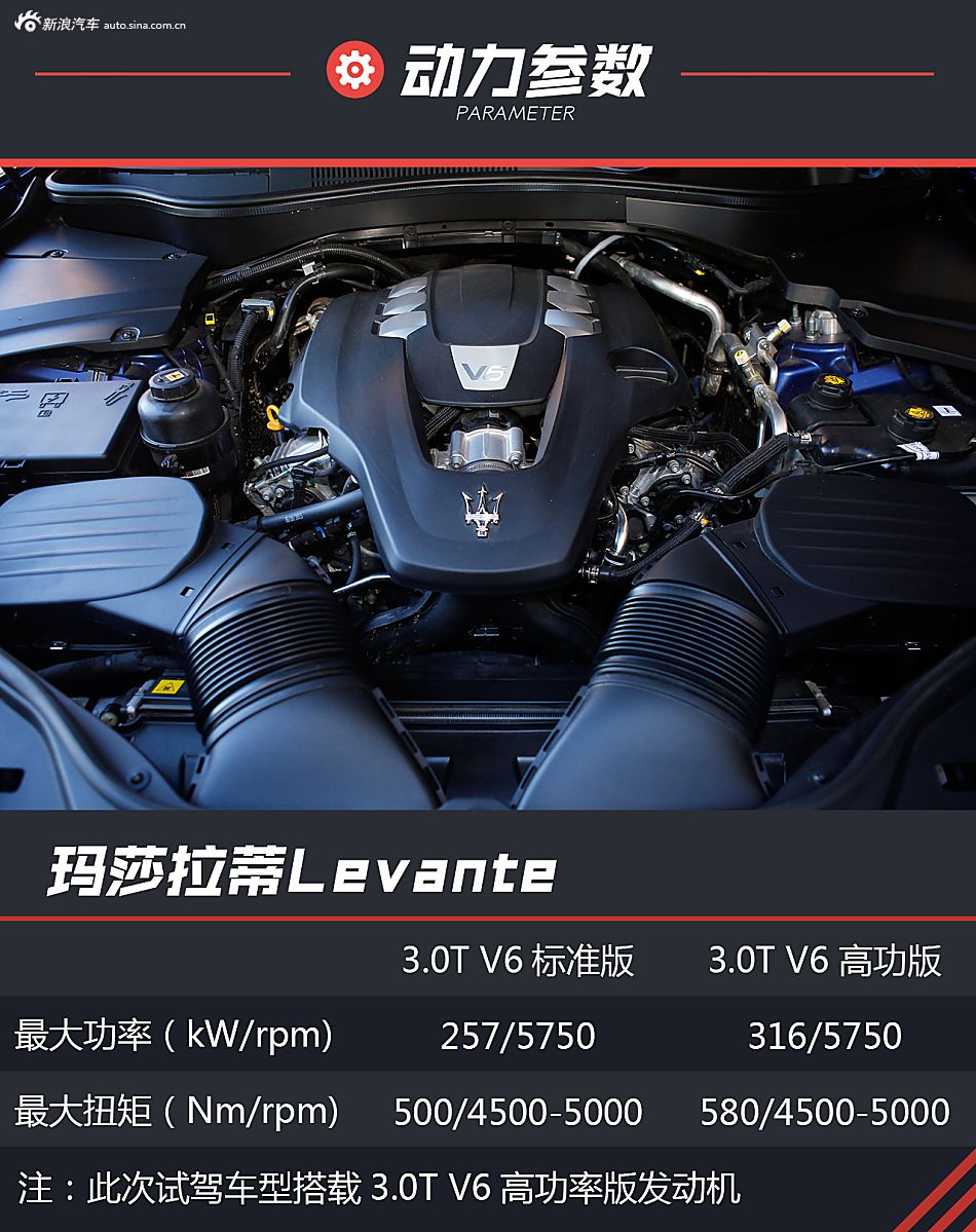 海外试驾玛莎拉蒂Levante S