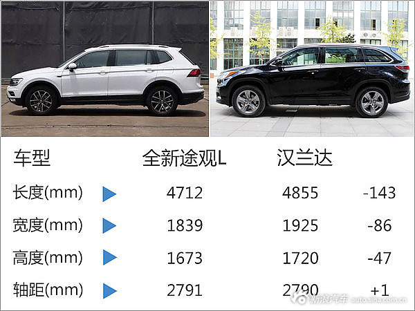 新7座途观加长.轴距超汉兰达