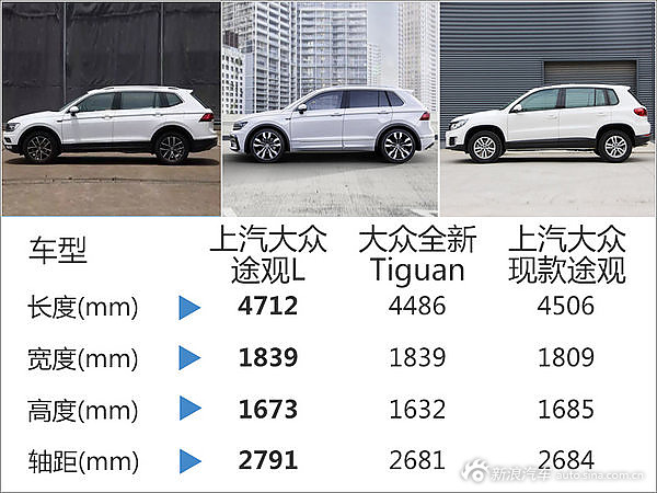 新7座途观加长.轴距超汉兰达