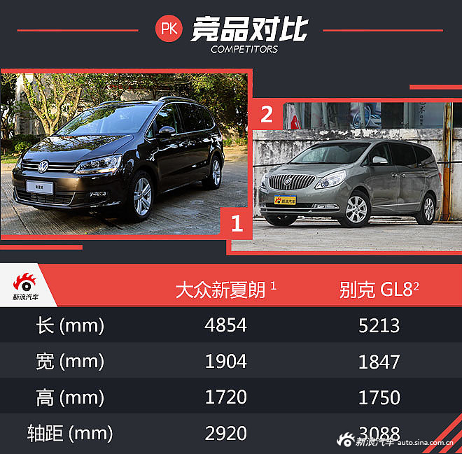 新款夏朗体验试驾