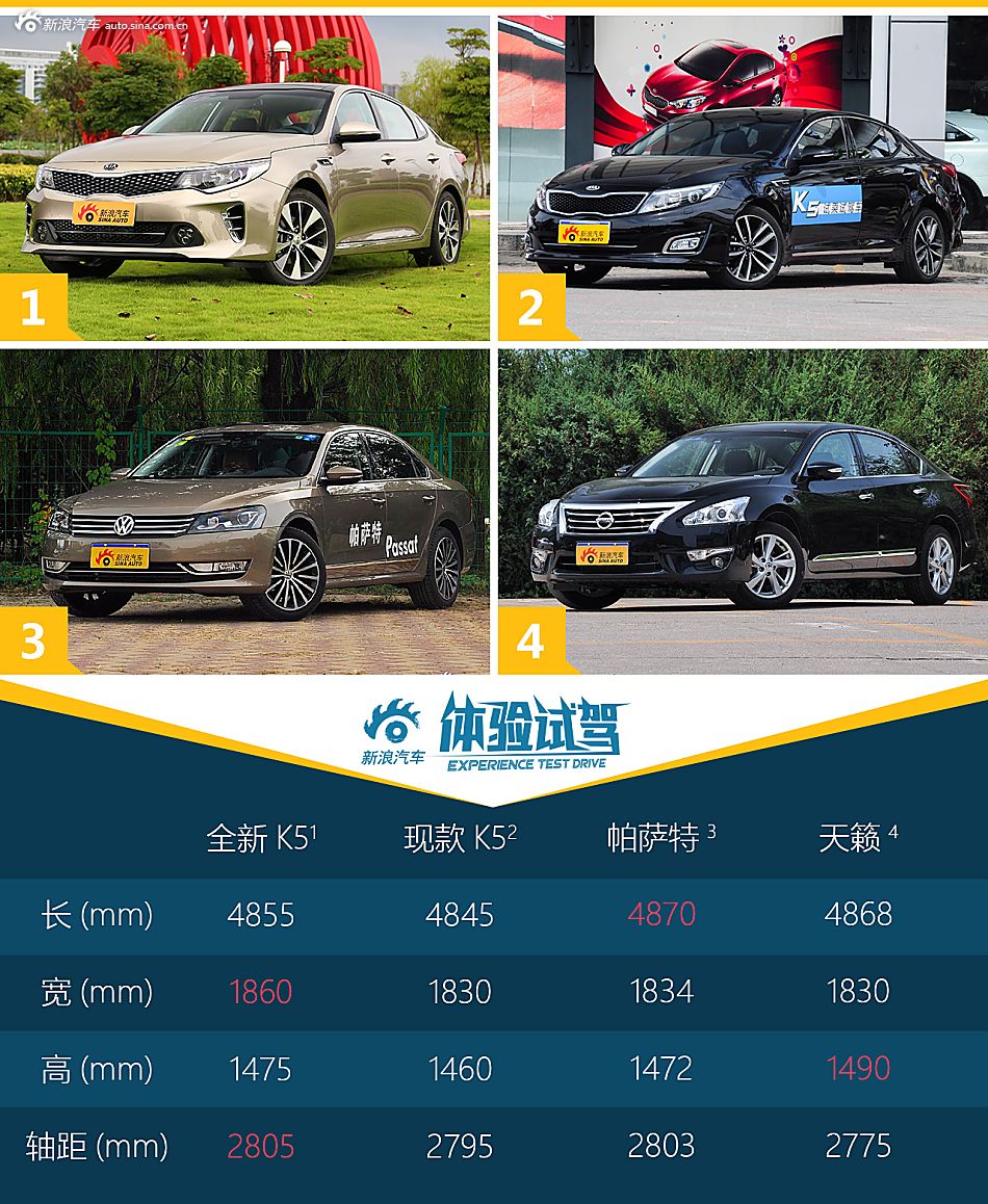 体验试驾全新起亚K5 1.6T