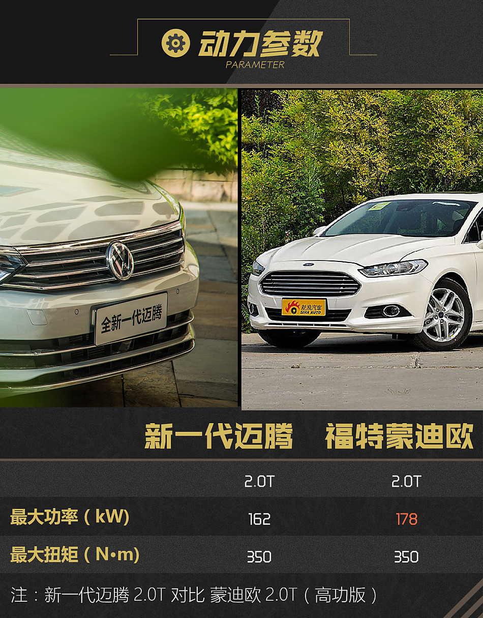 试驾新一代迈腾