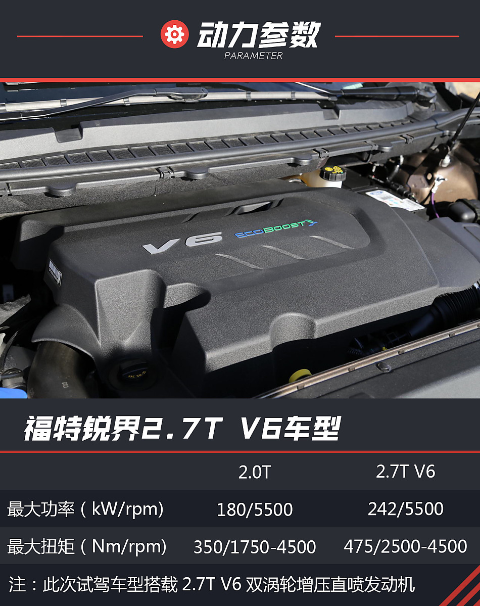 试驾福特锐界2.7T V6四驱旗舰型