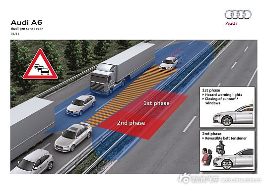 全新奥迪A6L官方图