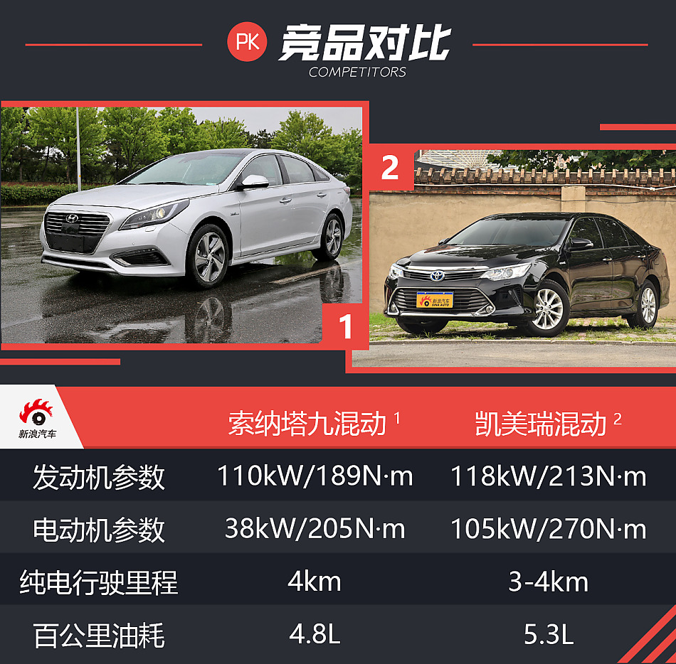 体验试驾索纳塔九混动版