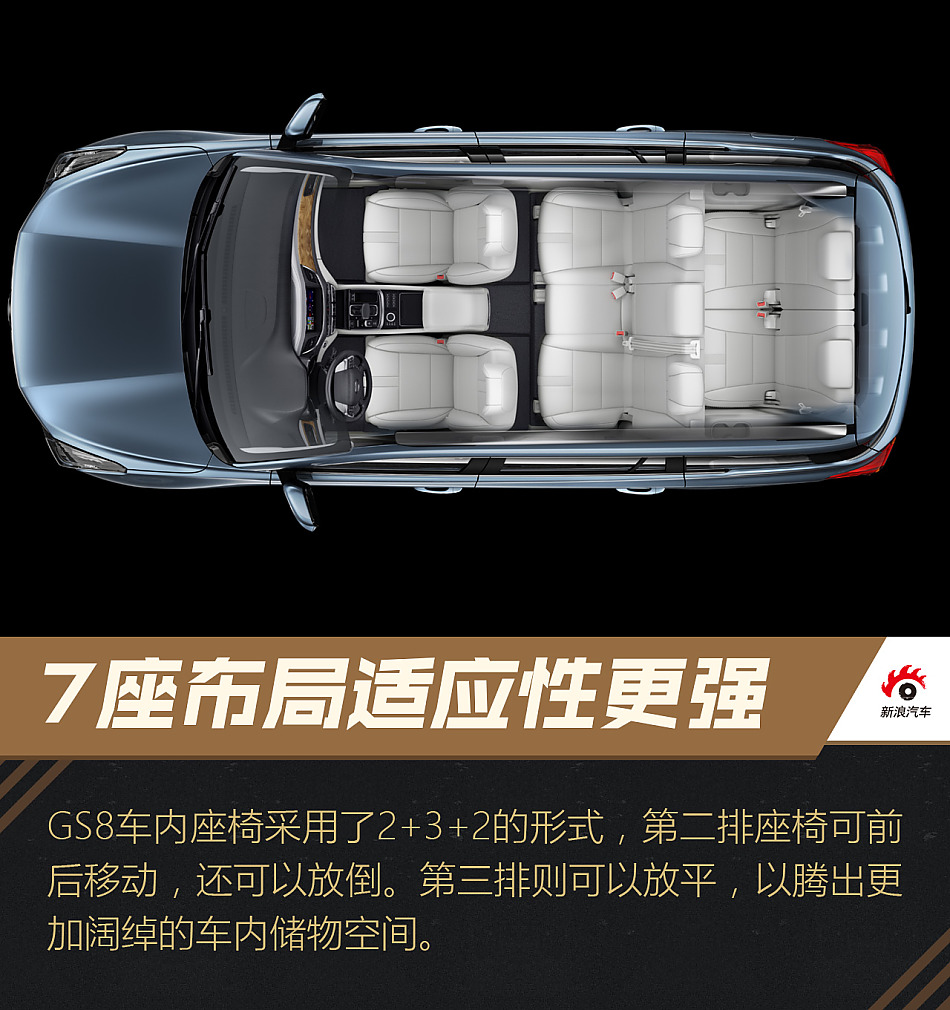 广汽传祺GS8设计解读
