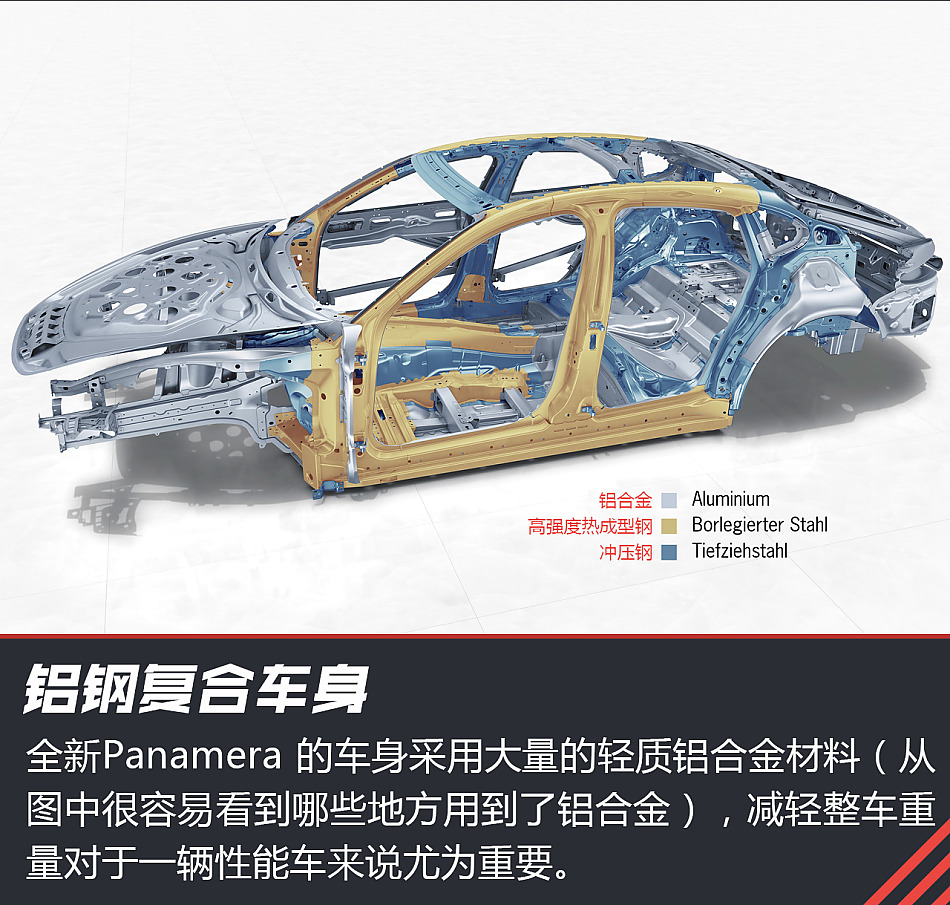 体验试驾第二代保时捷Panamera 4S