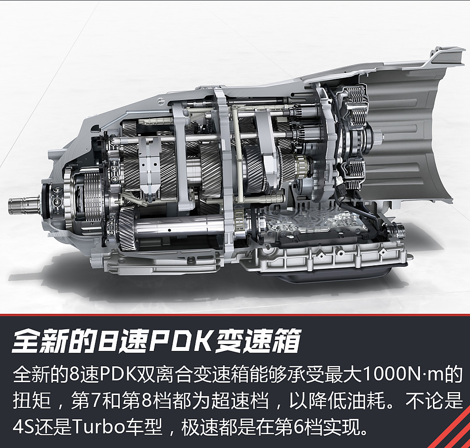 体验试驾第二代保时捷Panamera 4S