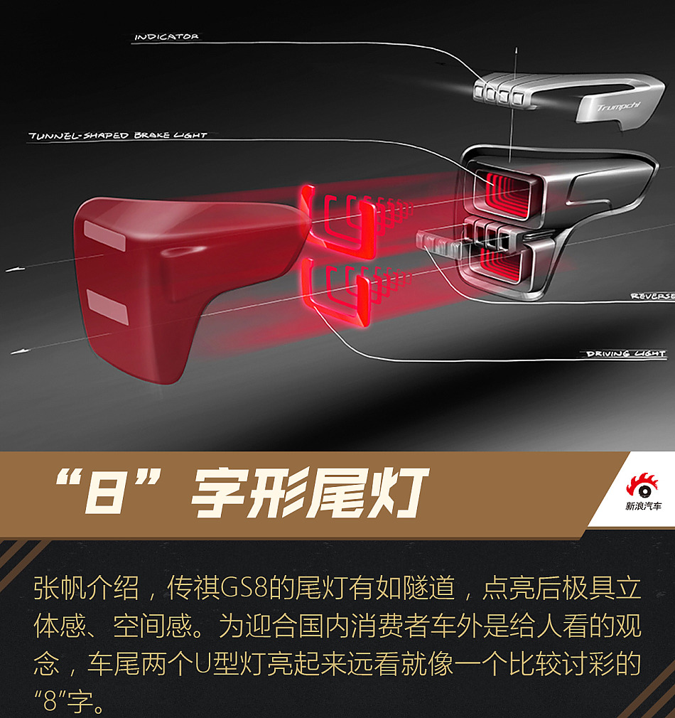 广汽传祺GS8设计解读