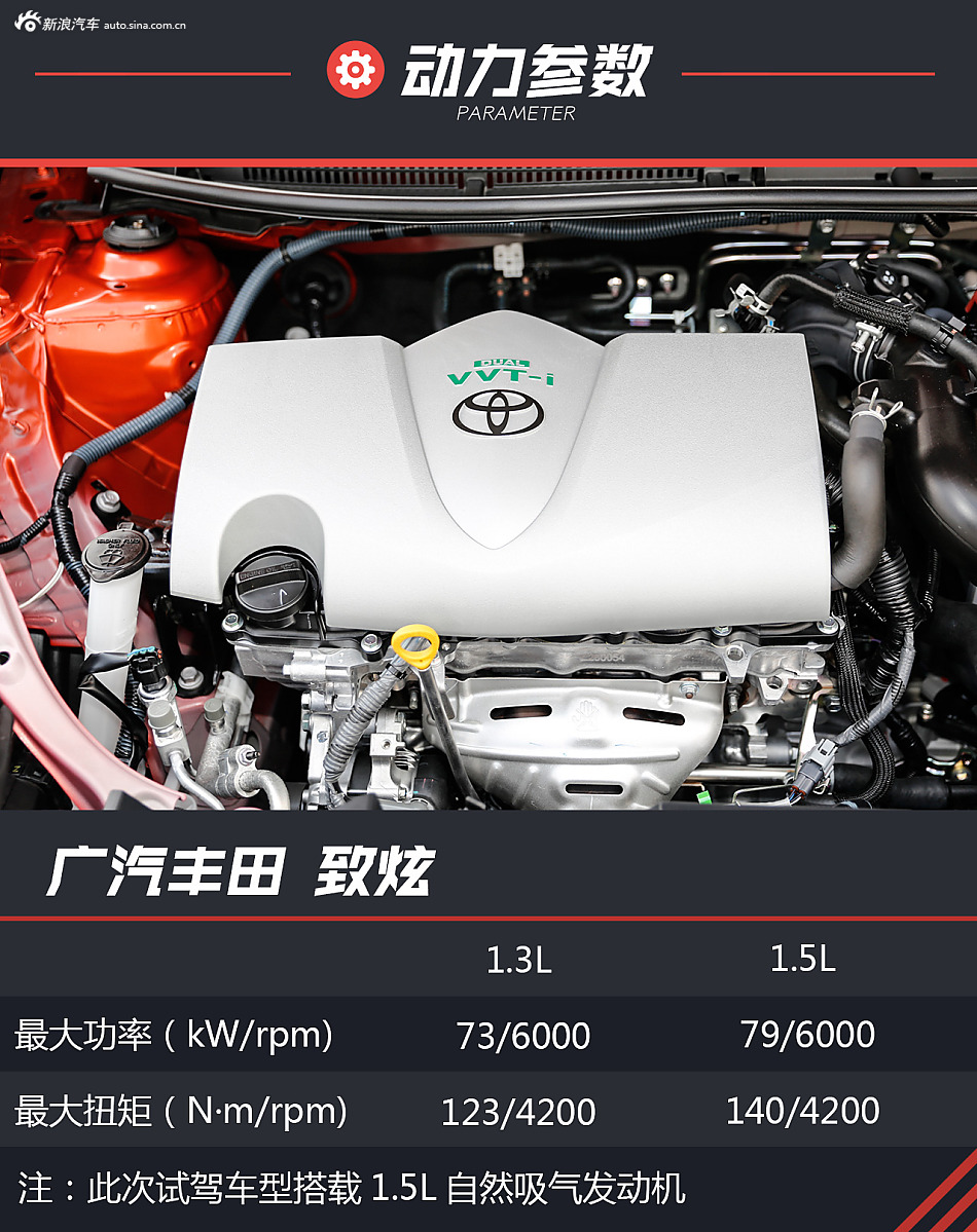 试驾广汽丰田全新致炫