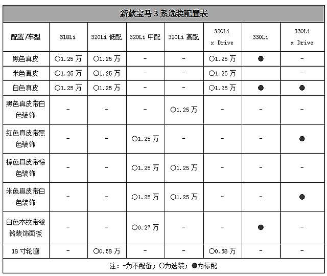 全新宝马3系终于来了！