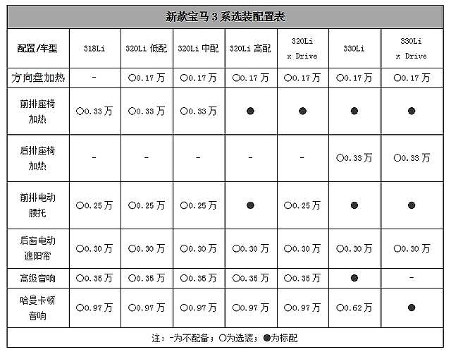 全新宝马3系终于来了！