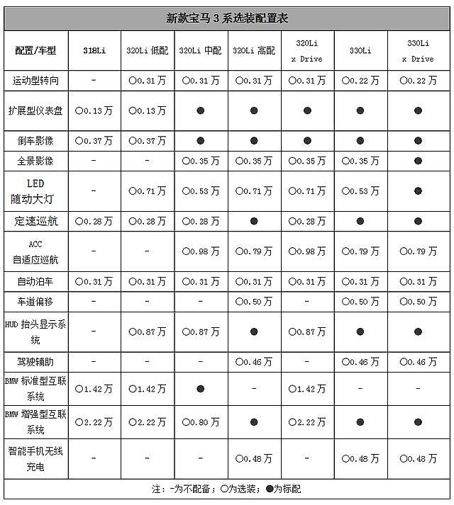 全新宝马3系终于来了！