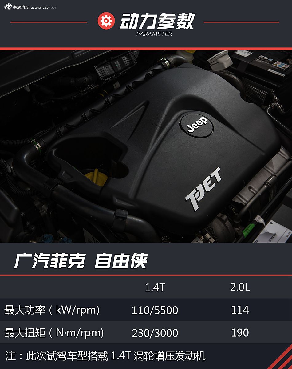 侠路相逢勇者胜 试广汽菲克自由侠