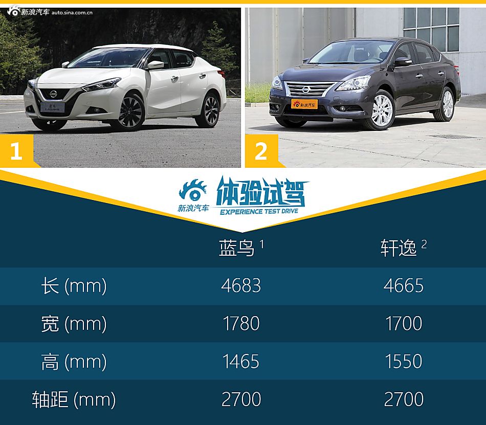 体验试驾LANNIA蓝鸟