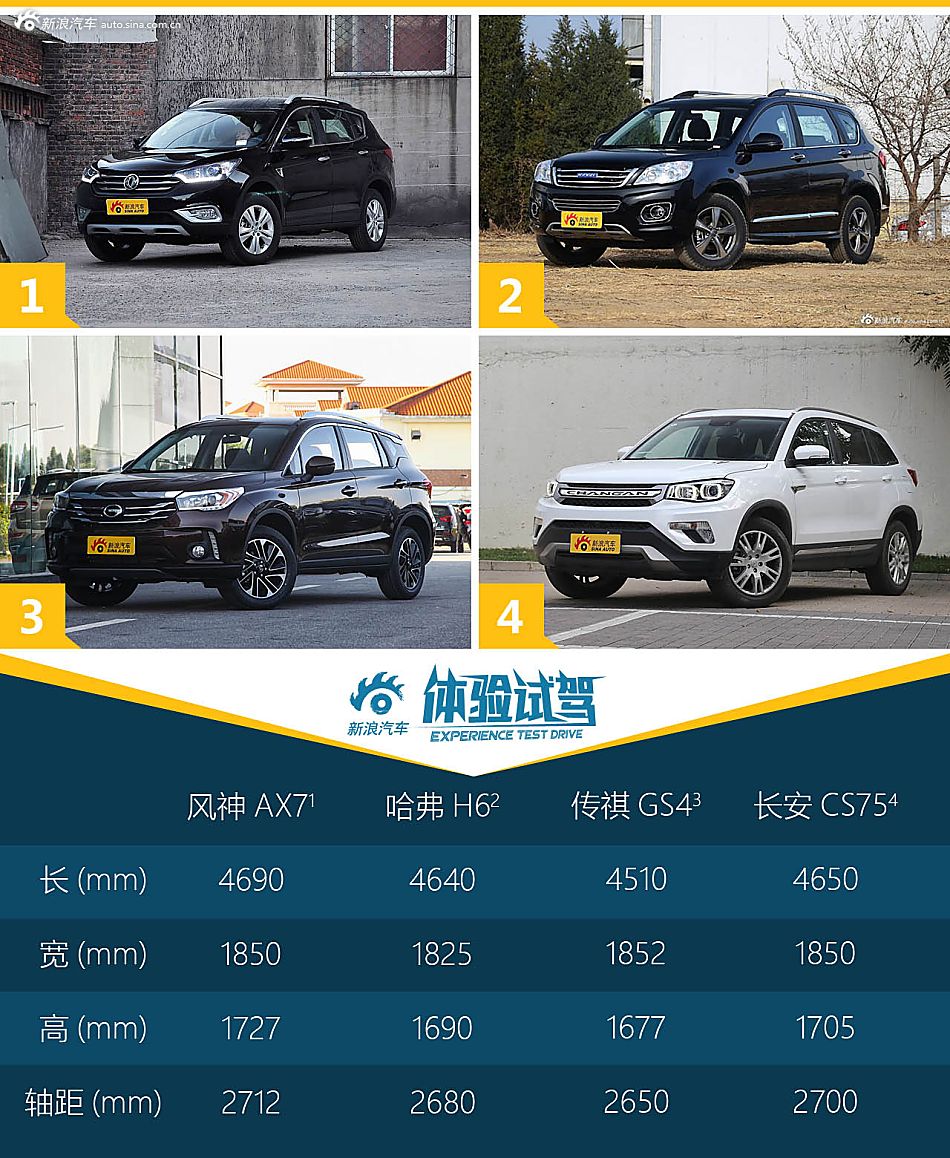 提升竞争力 试驾2016款东风风神AX7