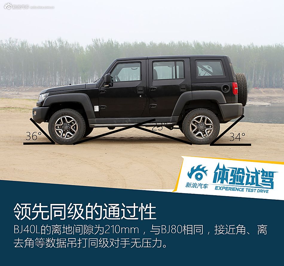 纯粹欲望 试驾北京80/北京40L