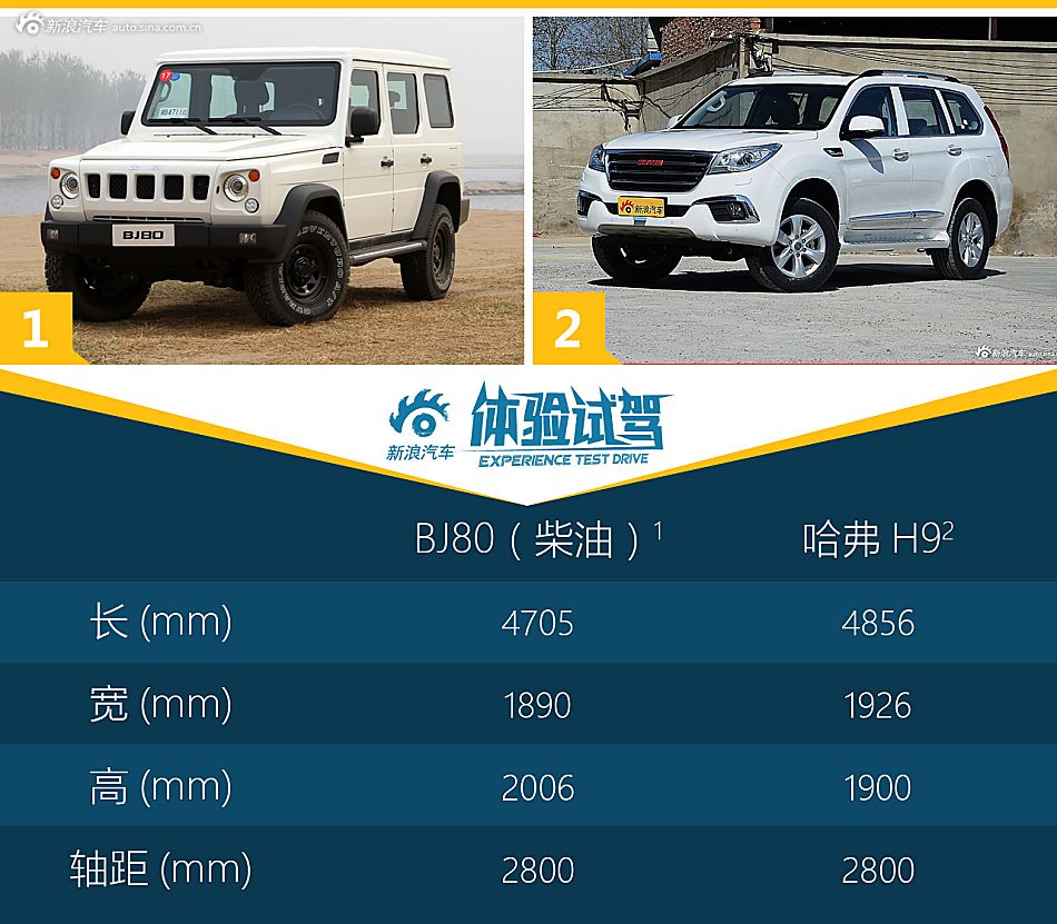 纯粹欲望 试驾北京80/北京40L