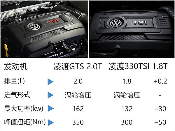 大众凌渡“性能版”疑似售价曝光