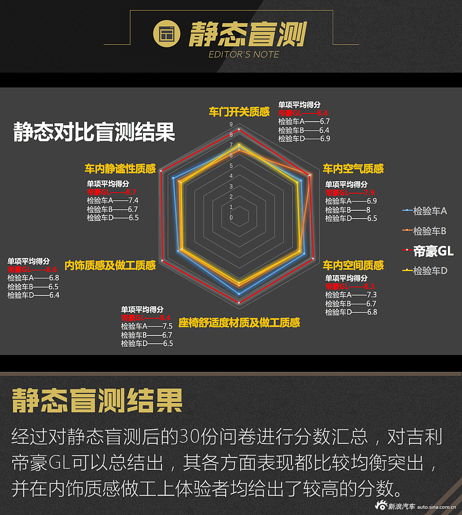 2016款帝豪GL 1.3T自动顶配版