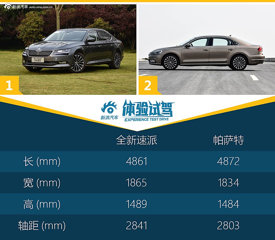 斯柯达全新速派