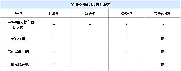 江淮瑞风M4详细配置曝光