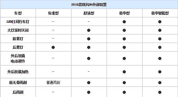 江淮瑞风M4详细配置曝光