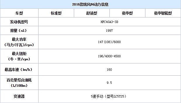 江淮瑞风M4详细配置曝光