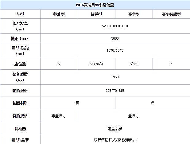 江淮瑞风M4详细配置曝光