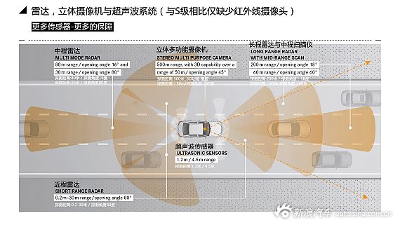 猜想2015款奔驰C级车型配置
