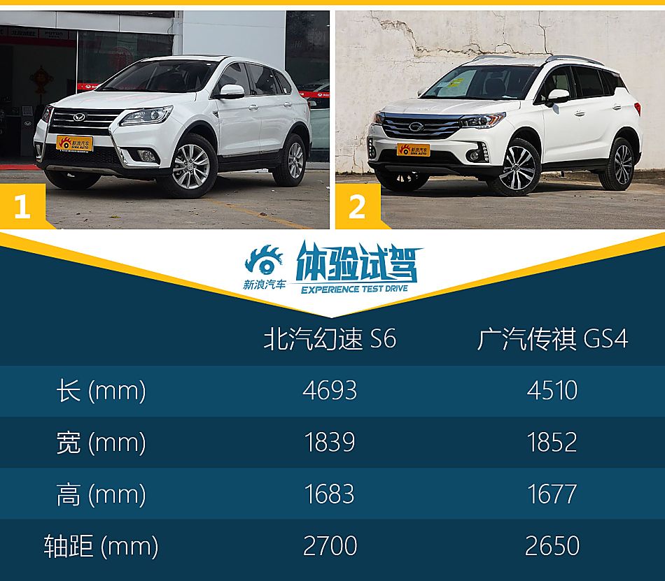试驾北汽幻速S6