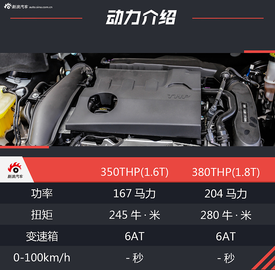 试驾东风雪铁龙C6