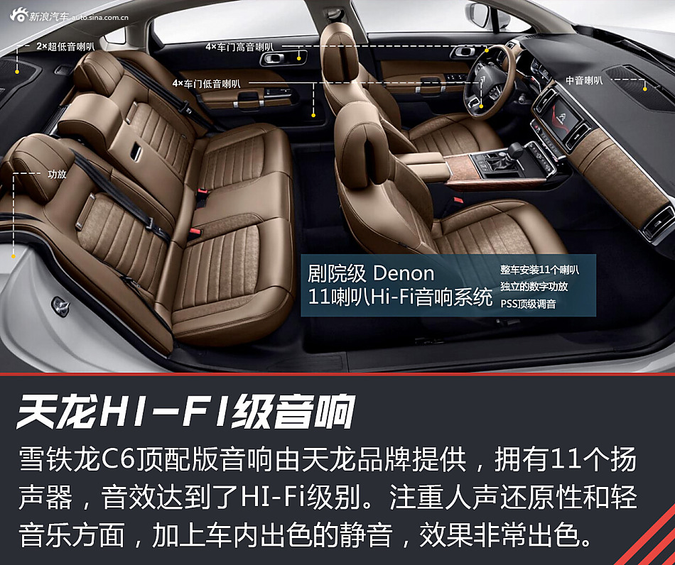 试驾东风雪铁龙C6