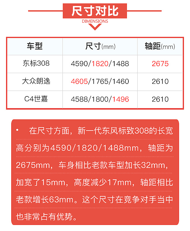 解码新车：新一代308能否争霸