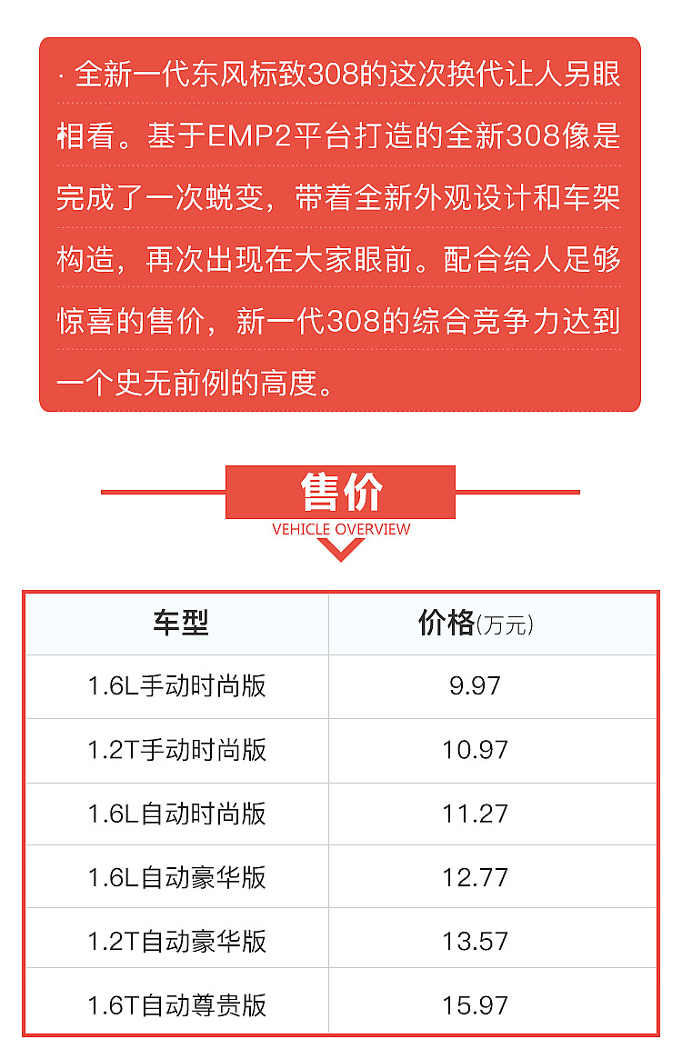 解码新车：新一代308能否争霸