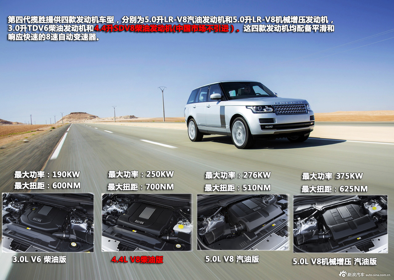 试车图解路虎第四代揽胜_揽胜图解图片20609819_汽车图库_新浪汽车